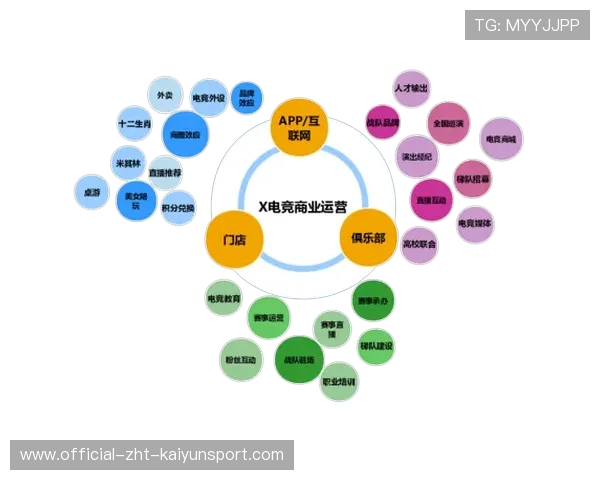 电竞训练：反应链与思维切换