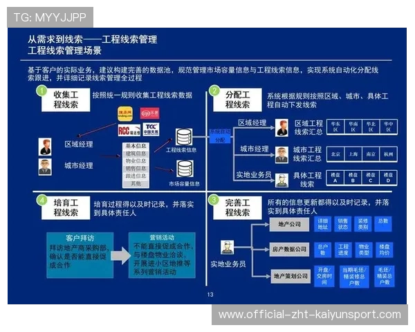 电竞内容生产流程数字化转型加快,电竞产业化 电竞内容生产流程数字化转型加快,电竞产业化