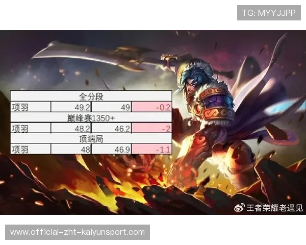 赛事数据：热门英雄组合在高水平比赛中的胜率趋势，职业比赛英雄胜率