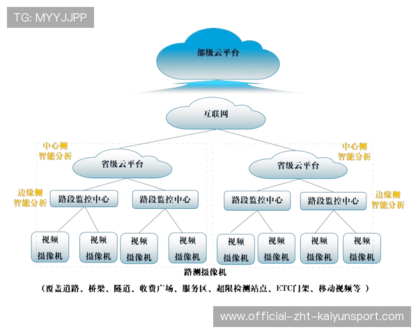 篮球赛季视频分析与AI辅助应用