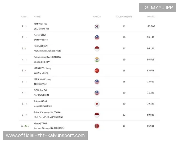 世界羽毛球赛事推出线上技术解析专栏，羽毛球世界联合会bwf官网显示世界排名